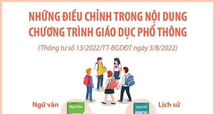 Những điều chỉnh trong nội dung chương trình giáo dục phổ thông